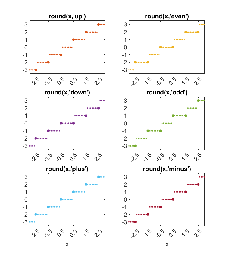 Round, With Tie Breakers, Round Two » Cleve's Corner: Cleve Moler on  Mathematics and Computing - MATLAB & Simulink