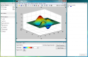 Undocked Plot Tools