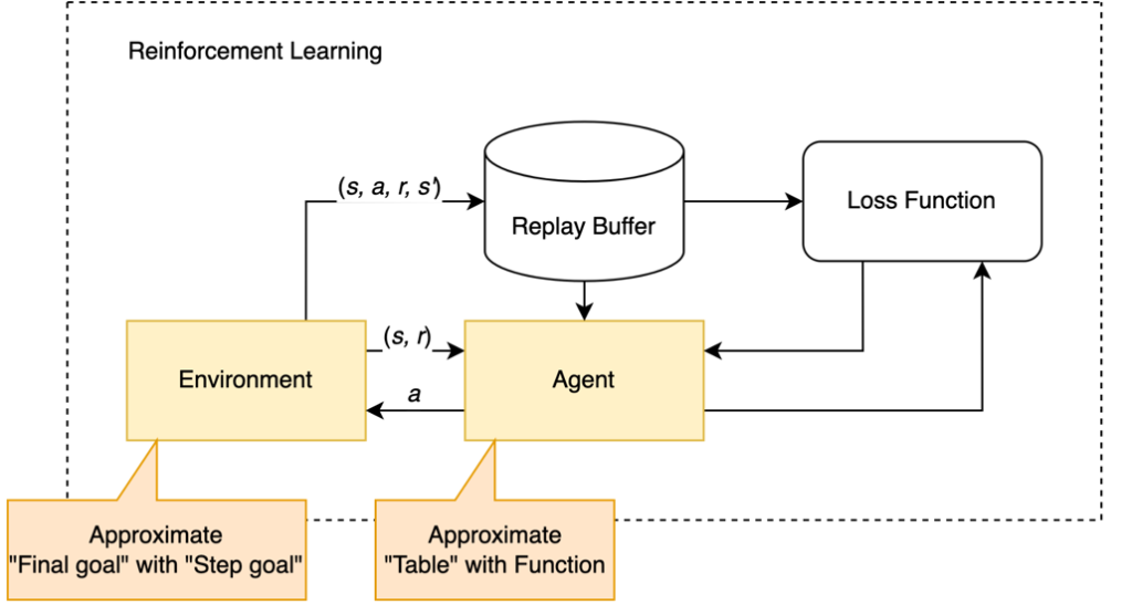 Portfolio management using reinforcement hot sale learning