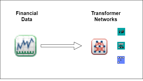 Qualitative visualization of a) the baseline, b) MGR, c) MGR+CDN