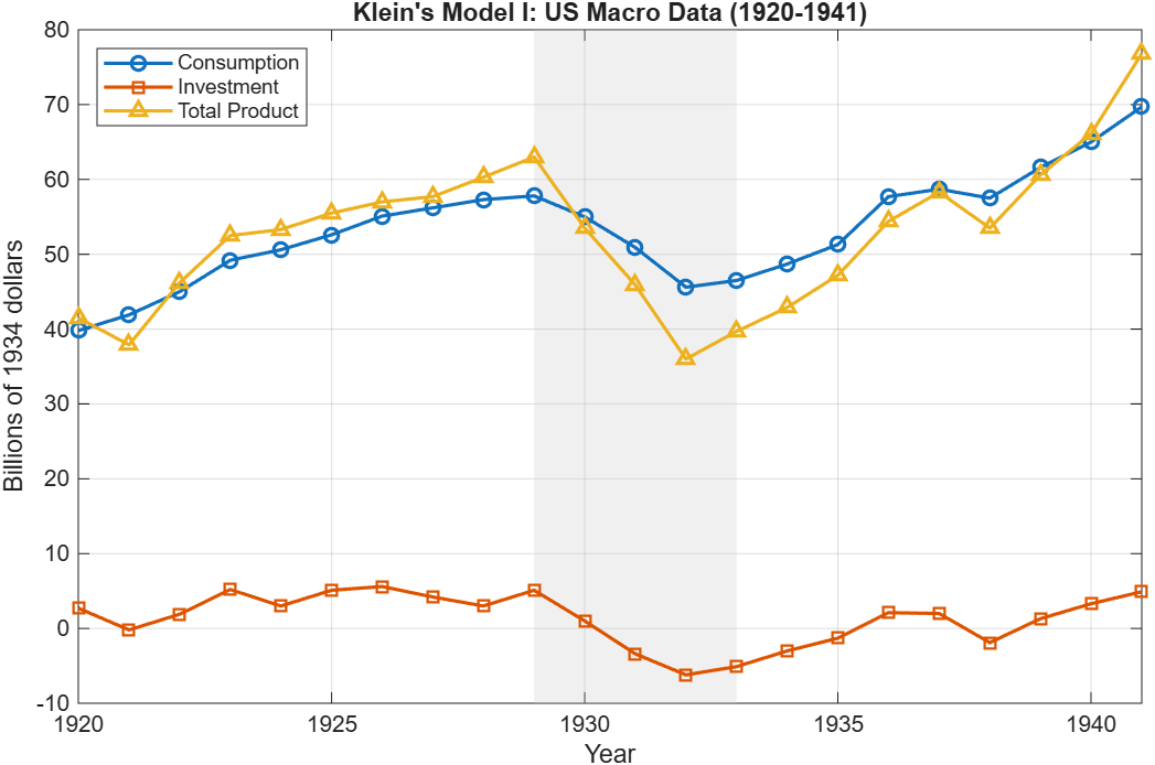 Klein Model I visualization