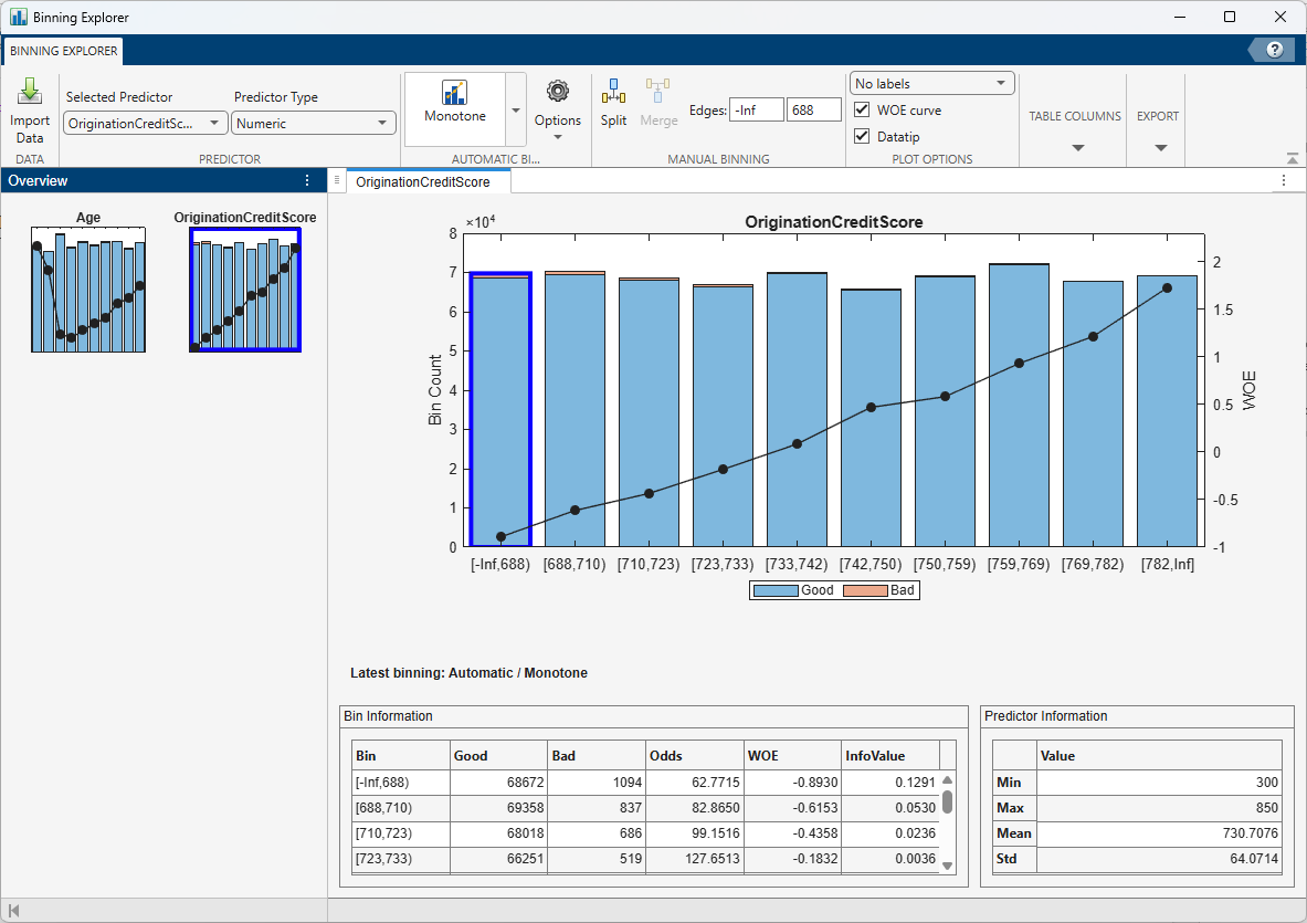Binned origination credit score predictor plot