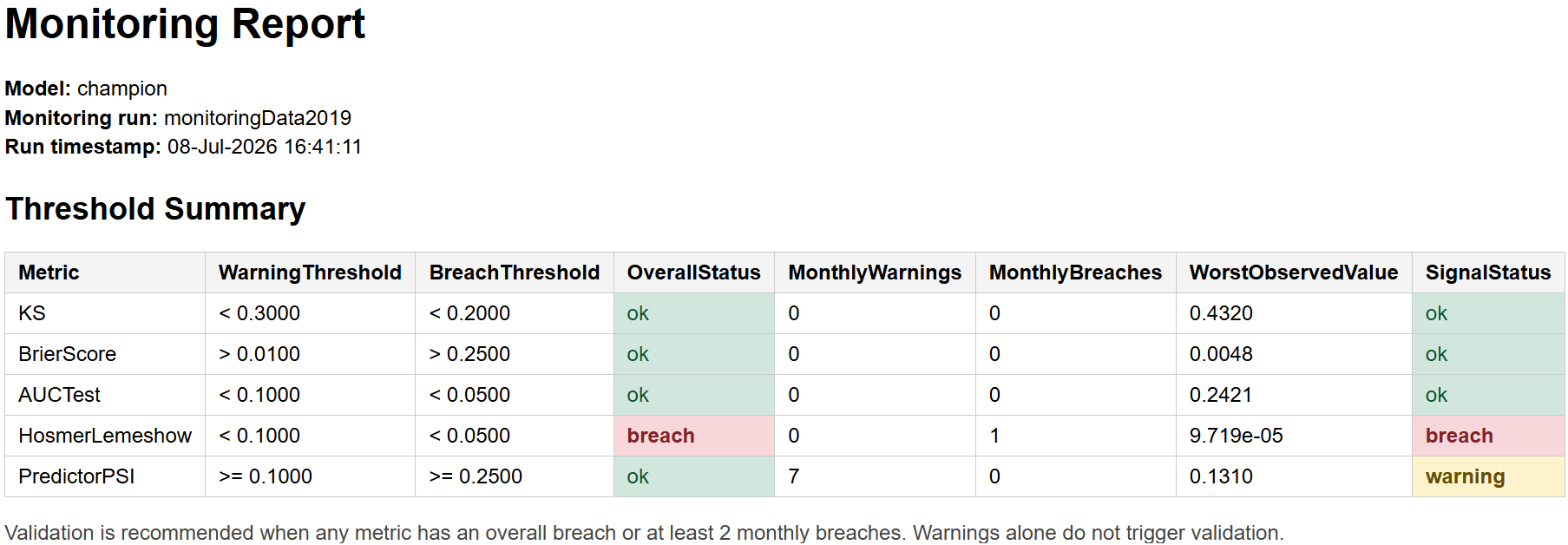 Monitoring report summary for full-year 2019