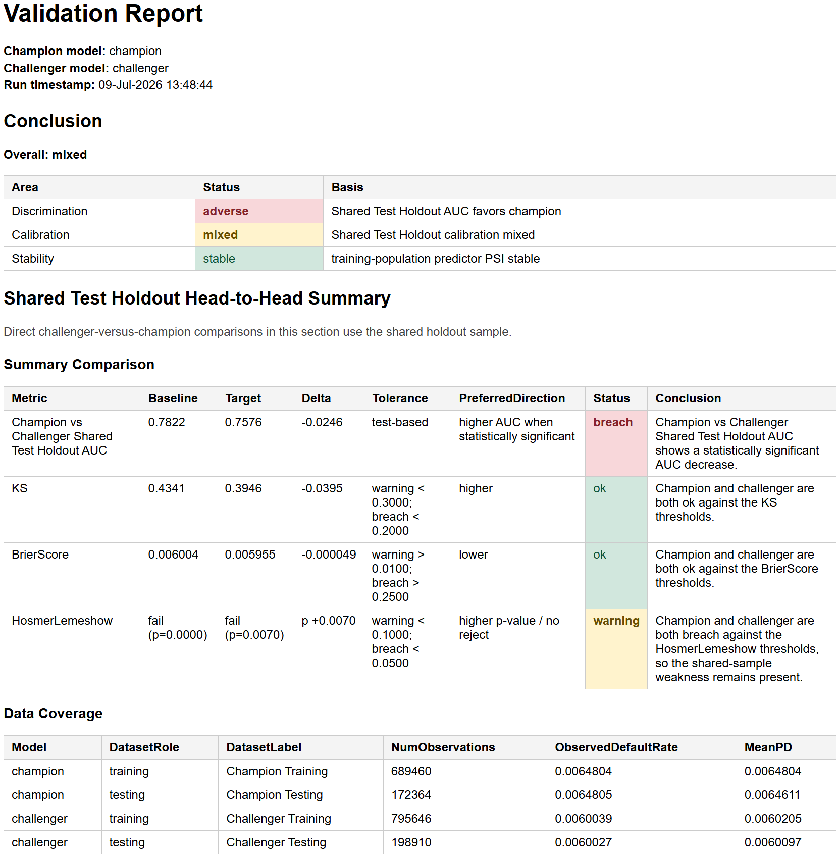 Validation report shared holdout comparison summary