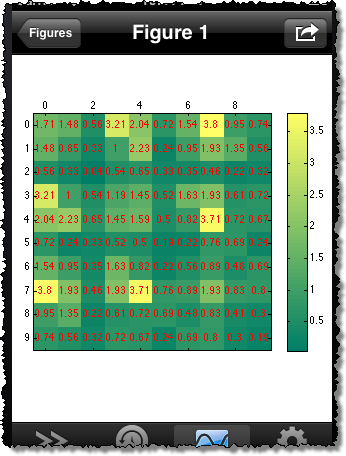 MATLAB Mobile to calculate savings