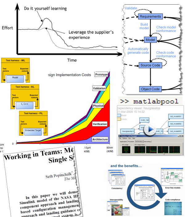 Adopting Model-Based Design Technical Kit includes technical notes, white papers and solutions.