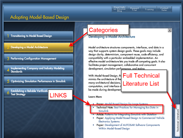 Snapshot the the Adopting Model Based Design tech kit
