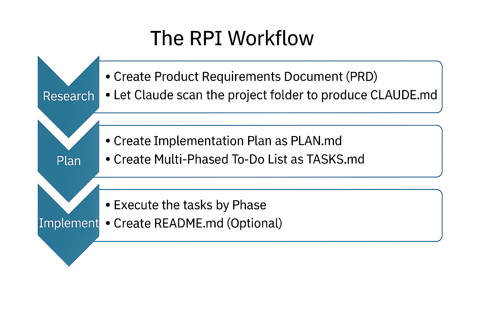 RPI Workflow.png