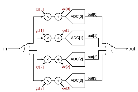 Figure 2: Comparing architectures or adding variations within one