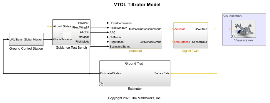 Simulink model for a template to design VTOL controllers