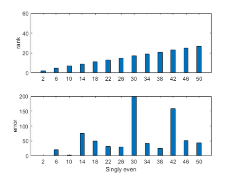 Rubik's Cube » Cleve's Corner: Cleve Moler on Mathematics and Computing -  MATLAB & Simulink