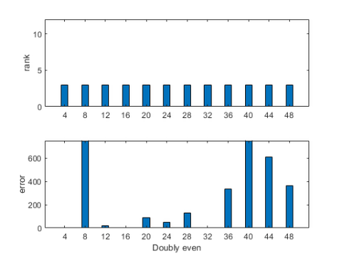 The Soma Cube, Again » Cleve's Corner: Cleve Moler on Mathematics and  Computing - MATLAB & Simulink