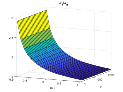 Round, With Tie Breakers, Round Two » Cleve's Corner: Cleve Moler on  Mathematics and Computing - MATLAB & Simulink