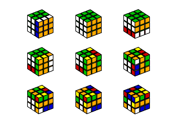 Digital Simulation of Rubik's Cube with Qube » Cleve's Corner: Cleve Moler  on Mathematics and Computing - MATLAB & Simulink