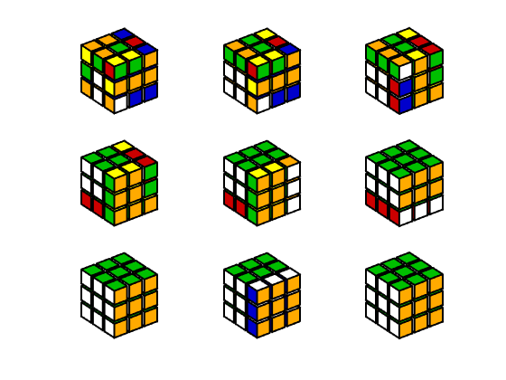 Rubik's Cube » Cleve's Corner: Cleve Moler on Mathematics and