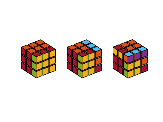 Rubik's Cube » Cleve's Corner: Cleve Moler on Mathematics and Computing -  MATLAB & Simulink