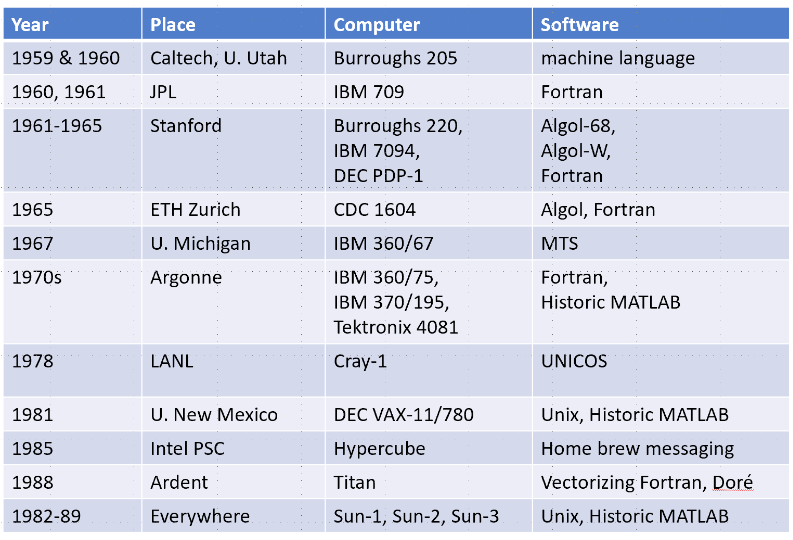 Round, With Tie Breakers, Round Two » Cleve's Corner: Cleve Moler on  Mathematics and Computing - MATLAB & Simulink