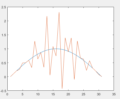 Cleve's Corner: Cleve Moler on Mathematics and Computing - MATLAB & Simulink