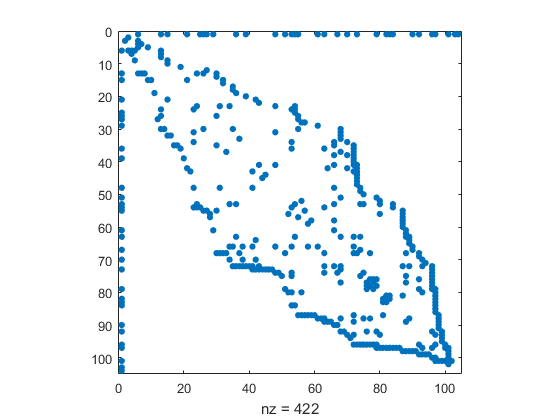 Symplectic Spacewar » Cleve's Corner: Cleve Moler on Mathematics and  Computing - MATLAB & Simulink