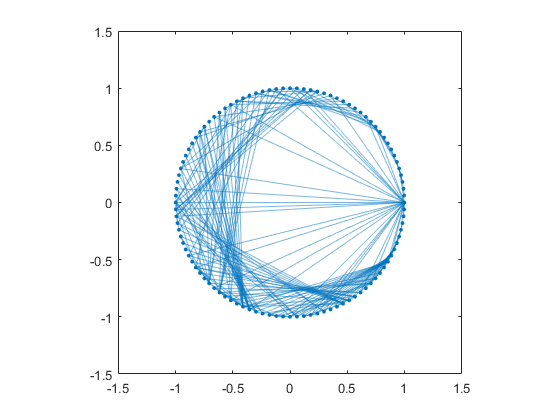 The Soma Cube, Again » Cleve's Corner: Cleve Moler on Mathematics and  Computing - MATLAB & Simulink