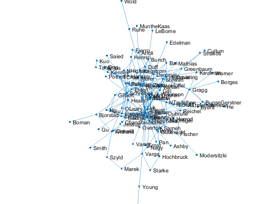 Symplectic Spacewar » Cleve's Corner: Cleve Moler on Mathematics and  Computing - MATLAB & Simulink