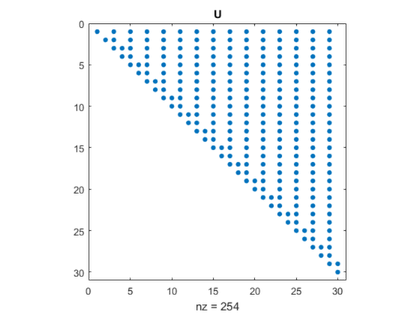 Differential Equations » Cleve's Corner: Cleve Moler on Mathematics and  Computing - MATLAB & Simulink