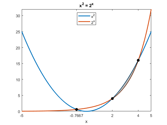 Round, With Tie Breakers, Round Two » Cleve's Corner: Cleve Moler on  Mathematics and Computing - MATLAB & Simulink