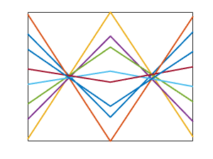 Round, With Tie Breakers, Round Two » Cleve's Corner: Cleve Moler on  Mathematics and Computing - MATLAB & Simulink