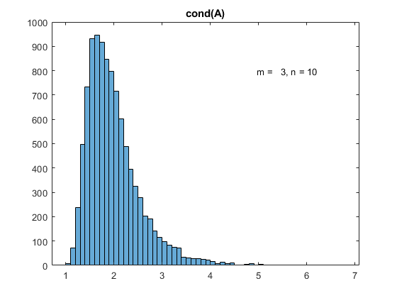 Singular Values » Cleve's Corner: Cleve Moler on Mathematics and Computing  - MATLAB & Simulink