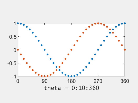 Rotation Matrices » Cleve's Corner: Cleve Moler on Mathematics and