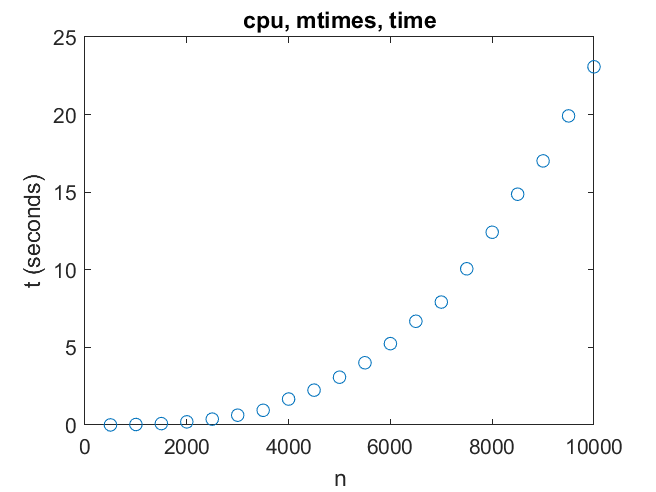 Benchmarking your GPU » File Exchange Pick of the Week - MATLAB & Simulink