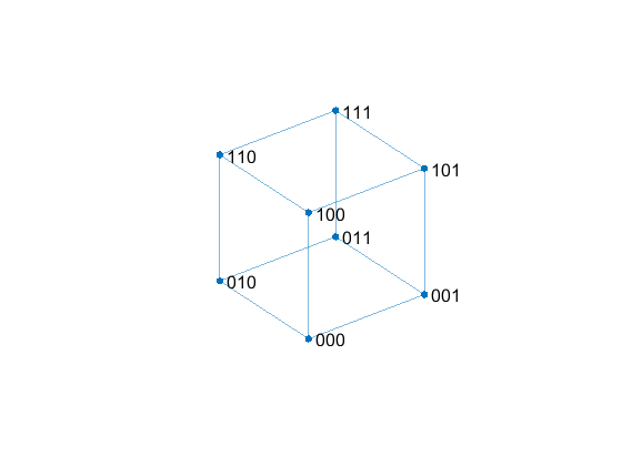 Round, With Tie Breakers, Round Two » Cleve's Corner: Cleve Moler on  Mathematics and Computing - MATLAB & Simulink