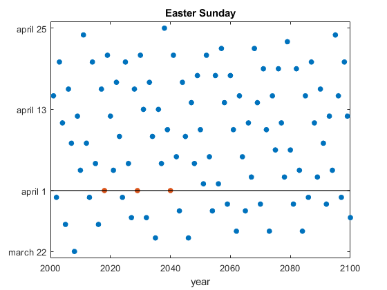 Round, With Tie Breakers, Round Two » Cleve's Corner: Cleve Moler on  Mathematics and Computing - MATLAB & Simulink