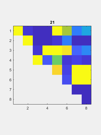 Singular Values » Cleve's Corner: Cleve Moler on Mathematics and