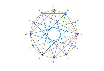 Round, With Tie Breakers, Round Two » Cleve's Corner: Cleve Moler on  Mathematics and Computing - MATLAB & Simulink