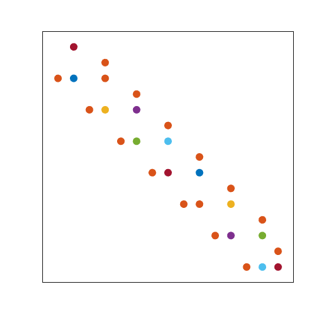 Round, With Tie Breakers, Round Two » Cleve's Corner: Cleve Moler on  Mathematics and Computing - MATLAB & Simulink