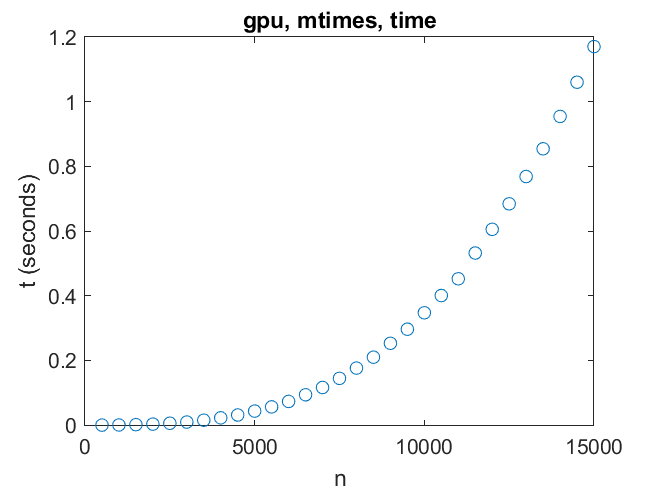 Benchmarking your GPU » File Exchange Pick of the Week - MATLAB & Simulink