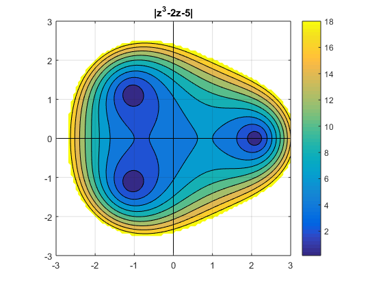 The Graeffe Root-Squaring Method for Computing the Zeros of a ...