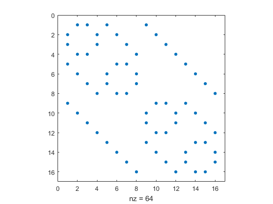 Hypercubes And Graphs Cleve S Corner Cleve Moler On