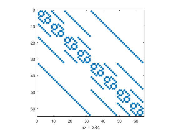 Hypercubes And Graphs Cleve S Corner Cleve Moler On