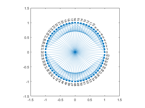 hypercube graph