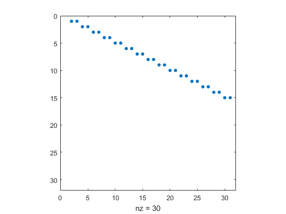 Plot binary signal matlab converter