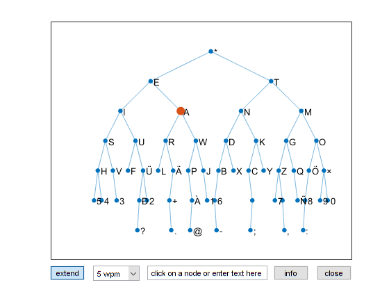 navigate a binary tree to decode morse code strings