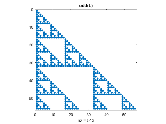 Round, With Tie Breakers, Round Two » Cleve's Corner: Cleve Moler on  Mathematics and Computing - MATLAB & Simulink