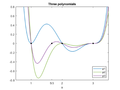 Round, With Tie Breakers, Round Two » Cleve's Corner: Cleve Moler on  Mathematics and Computing - MATLAB & Simulink