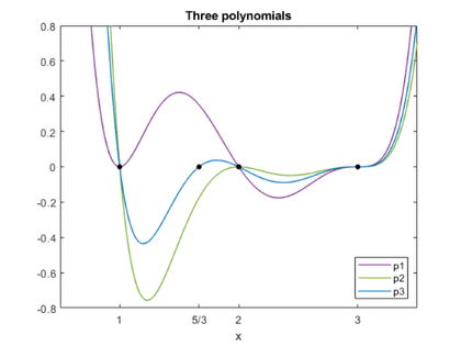 matlab symbolic toolbox matrices