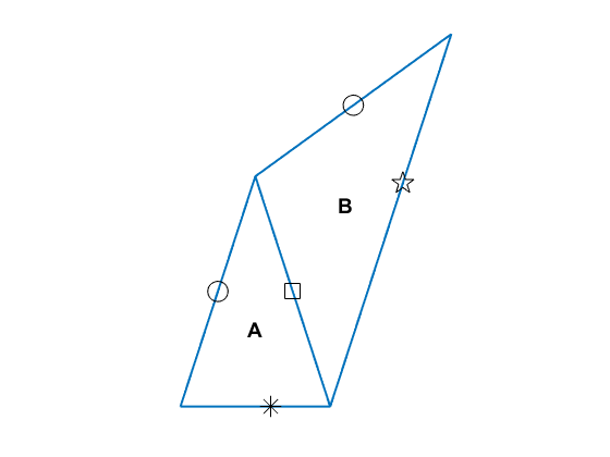 Round, With Tie Breakers, Round Two » Cleve's Corner: Cleve Moler on  Mathematics and Computing - MATLAB & Simulink