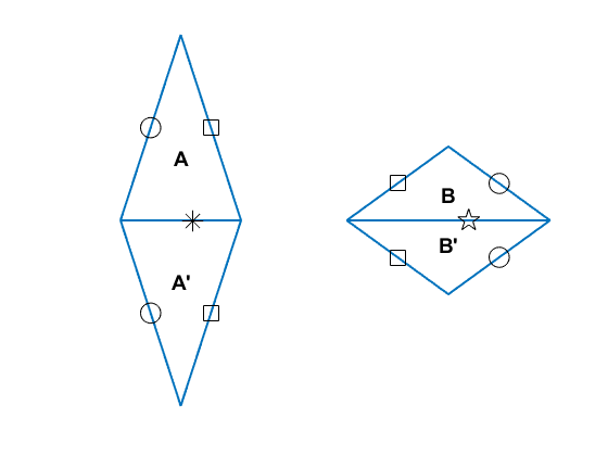 Round, With Tie Breakers, Round Two » Cleve's Corner: Cleve Moler on  Mathematics and Computing - MATLAB & Simulink