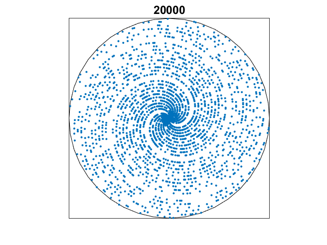 Round, With Tie Breakers, Round Two » Cleve's Corner: Cleve Moler on  Mathematics and Computing - MATLAB & Simulink