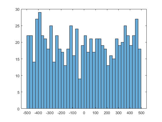 Round, With Tie Breakers, Round Two » Cleve's Corner: Cleve Moler on  Mathematics and Computing - MATLAB & Simulink